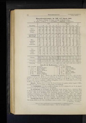 Himmelserscheinungen im Juli und August 1894.