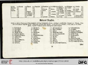 Anderes Register