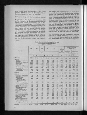 Tabelle 2: Einfuhr über den Hafen Hamburg 1966 bis 1970 nach ausgewählten Warengruppen