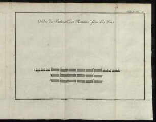 Table I. Tom. I. Ordre de Bataille des Romains sous Les Rois.