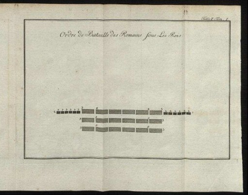 Table I. Tom. I. Ordre de Bataille des Romains sous Les Rois.