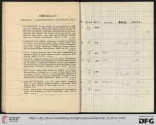 Porzellan (Nr. 7-18)