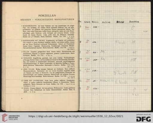 Porzellan (Nr. 7-18)