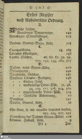 Erstes Register nach Alphabetischer Ordnung
