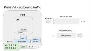 Tracing KubeVirt traffic with Istio