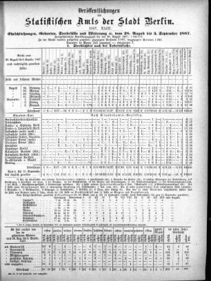 1887,43: 1887. XLIII
