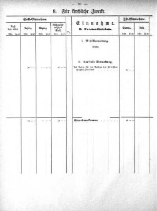 Tabellen: 9. Für kirchliche Zwecke