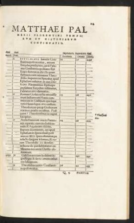 Matthaei Palmerii Florentini Temporum Et Historiarum Continuatio.