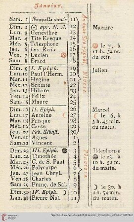 (Janvier - Decembre)