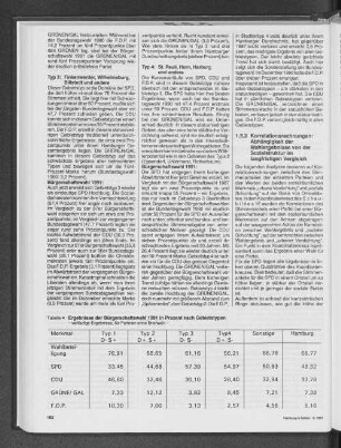 Ergebnisse der Bürgerschaftswahl 1991 in Prozent nach Gebietstypen