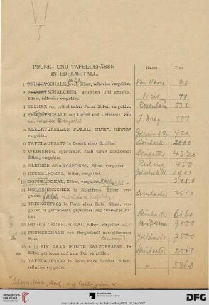 Prunk- und Tafelgefässe in Edelmetall (Nr. 1-46)