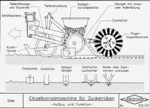 Einzelkornsämaschine für Zuckerrüben -Aufbau und Funktion-