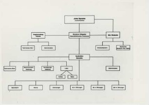 Brückenbau, 1960-1962,