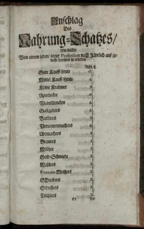 Anschlag des Nahrung-Schatzes ...