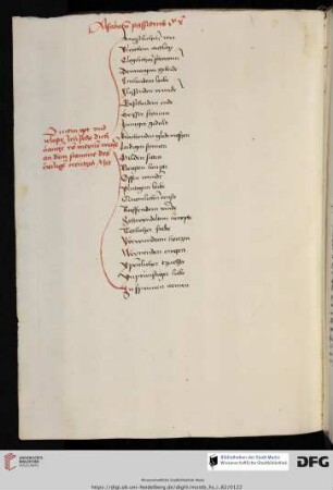 Alphabetum passionis Iesu Christi
