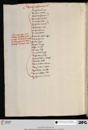Alphabetum passionis Iesu Christi