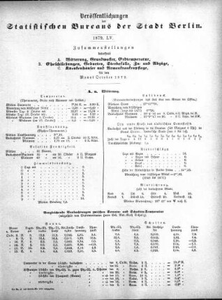 1879,55: 1879. LV