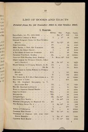 49-51, List of books and tracts...