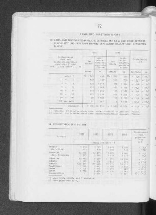 54 Viehbestände 1975 bis 1980