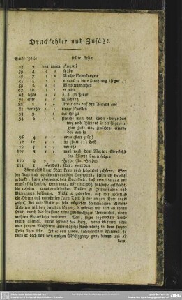 Druckfehler und Zusätze
