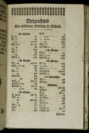 Verzeichnis Der erklärten Sprüch H. Schrift.