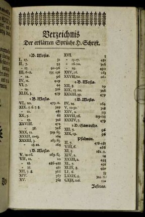 Verzeichnis Der erklärten Sprüch H. Schrift.