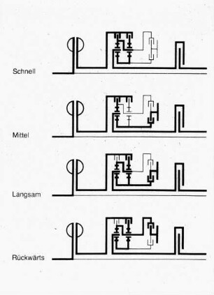Schemazeichnung: Traktor, Antriebs- und Anbausystem, Getriebe