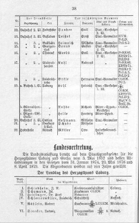 Landesvertretung