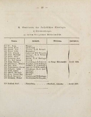 13-16, II. Studirende der katholischen Theologie