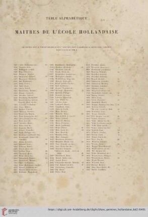 Table Alphabétique des Maitres de l'École Hollandaise