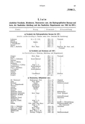 Anlage 3. Liste sämtlicher Vorstände, Direktoren, Dezernenten usw. des Hydrographischen Bureaus und Amts, der Nautischen Abteilung und des Nautischen Departements von 1861 bis 1911: