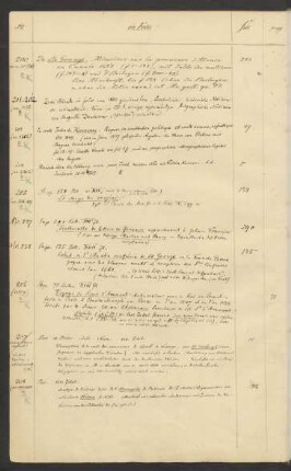 Mss. gall. fol. 201-281