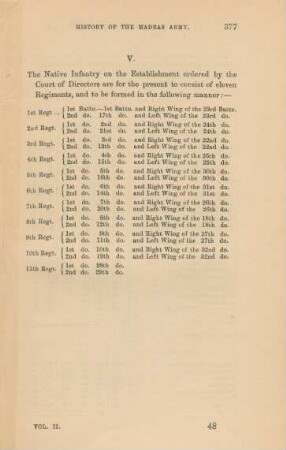 V. The native infantry on the establishment ordered by the Court of Directors ...