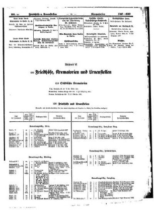Friedhöfe, Krematorien und Urnenstellen