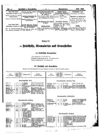 Friedhöfe, Krematorien und Urnenstellen