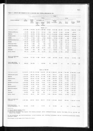 Tabelle 14 Ausfuhr über Hamburg in der Gliederung nach Herstelleungsländern 1981