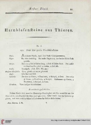 Harnblasensteine aus Thieren