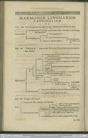 [Harmoniae Linguarum Cardinalium To Jod]
