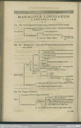 [Harmoniae Linguarum Cardinalium To Jod]