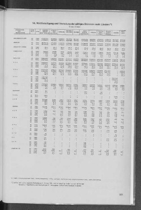 14. Wahlbeteiligung und Verteilung der gültigen Stimmen nach Ländern
