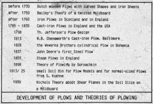 Development of plows and theories of plowing