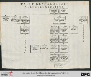 Table genealogique