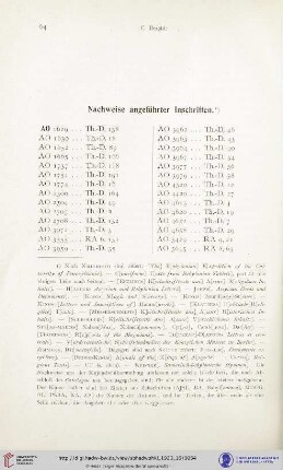 Nachweis angeführter Inschriften