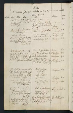 Sommerhalbjahr 1816. Rektorat Ferdinand (Ferdinand Gottlob von) Gmelin