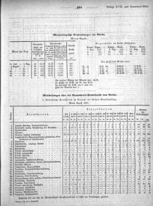 1867,18: Beilage zu Nr. 38