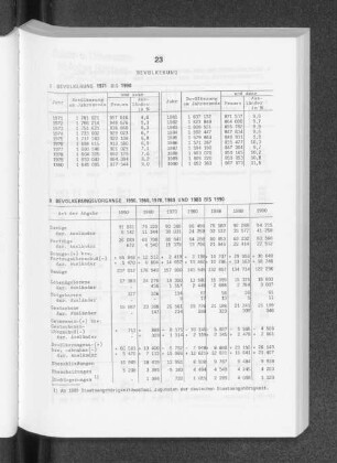 Bevölkerungsvorgänge 1950, 1960, 1970, 1980 und 1988 bis 1990