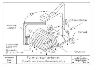 Folienstretchverfahren Funktionsschema Bodenrollgeräte