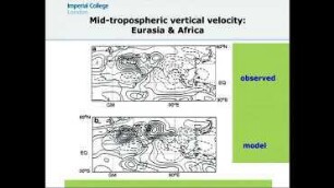 Some climate phenomena & the basic science of climate change