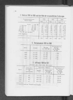 5. Wechselproteste 1965 bis 1968