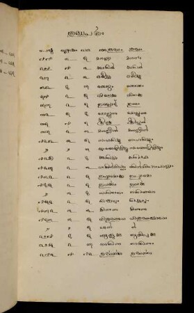 3r - 3v, Śuddhapatraṃ